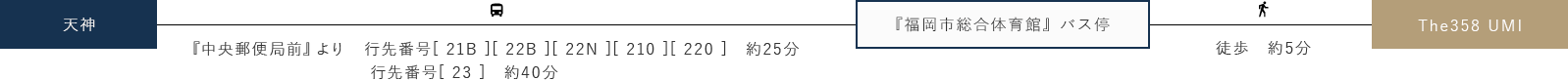 お車でお越しの方