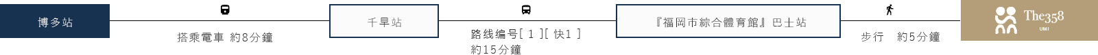 搭乘电车前来的旅客